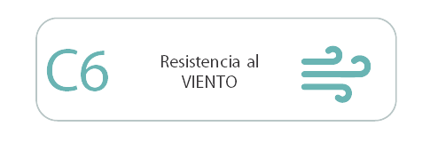 resistencia iria
