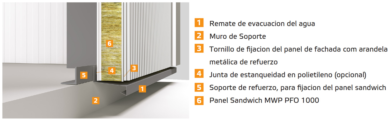 Remate Frontal